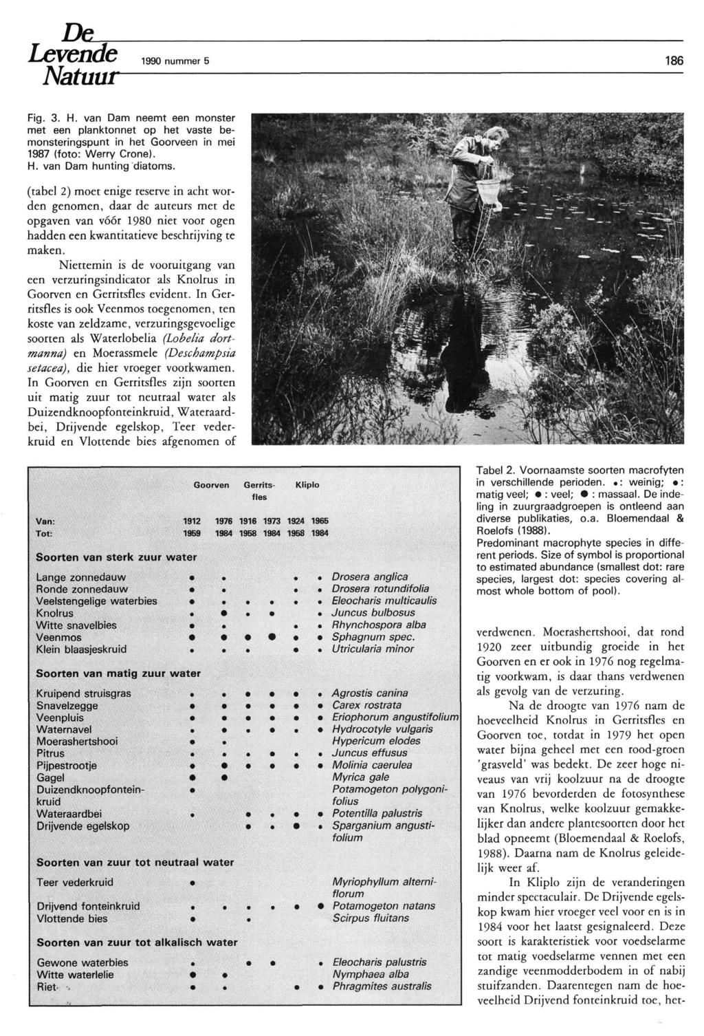 Levende Natuur 99 nummer 5 8 Fig.. H. van Dam neemt een monster met een planktonnet op het vaste bemonsteringspunt in het Goorveen in mei 987 (foto: Werry Crone). H. van Dam hunting diatoms.