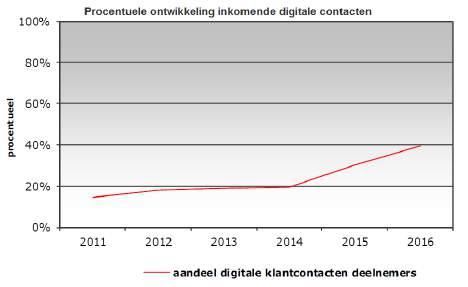 De werkelijke afdracht aan de deelnemers is afhankelijk van de betaling van de belastingvorderingen.