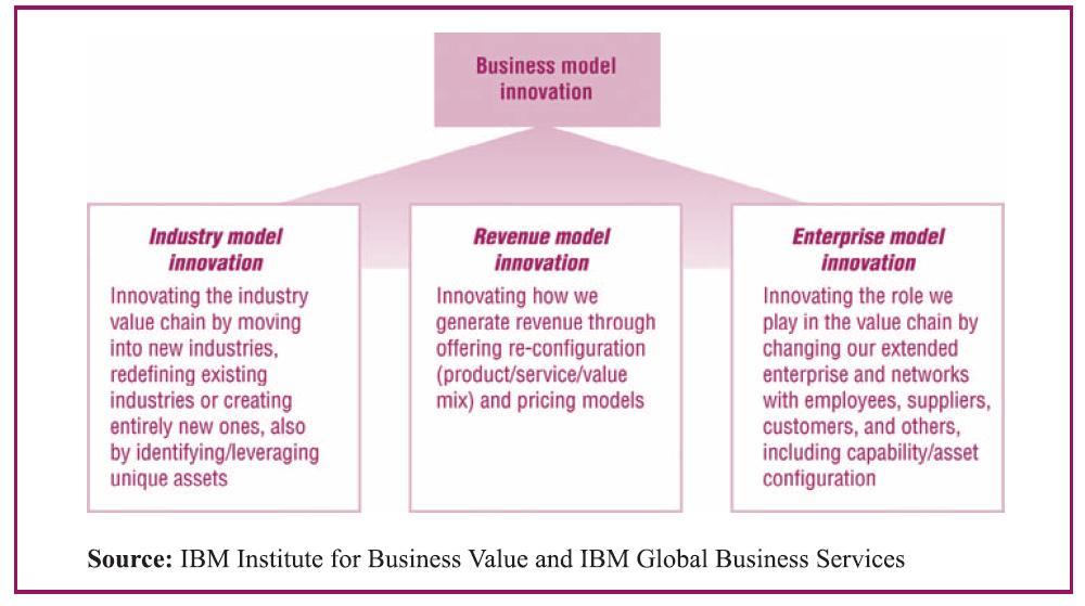 Appendix X Successful business model