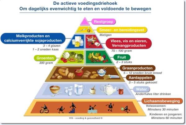 Voedingstips Zie publicaties en/of workshops in de loop van het seizoen. http://www.kmtorhoutjeugd.