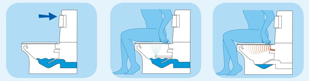Tegelijkertijd schuift de onderdouche naar voren en reinigt het onderlichaam met warm water. U maakt gebruik van de onderdouche totdat het water koud wordt.