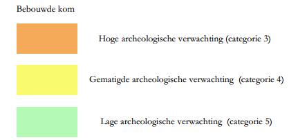 Beoordeling en conclusie Archeologie De gemeente Deurne heeft haar eigen archeologische beleid vastgesteld in haar beleid uit 2008, waarbij een archeologische waardenkaart is vastgesteld: Het