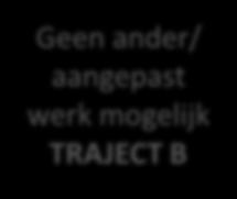 aangepast werk mogelijk TRAJECT A Geen