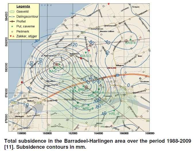 Bodemdaling in het Barradeel-Harlingen