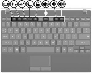 Functietoetsen van het toetsenbord gebruiken De pictogrammen op de functietoetsen f2 tot en met f6 en f8, f10 en f11 geven de actie aan die wordt uitgevoerd als de betreffende functietoets wordt