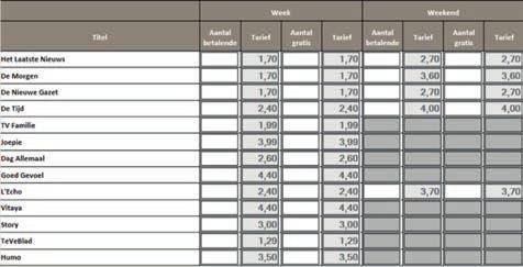 Nieuwsbrief juli en augustus 2017 7 Krantencheques en kortingsbonnen invoeren Via persgroep.be/persverkoper kan u zelf de ingeruilde krantencheques en kortingsbonnen invoeren.