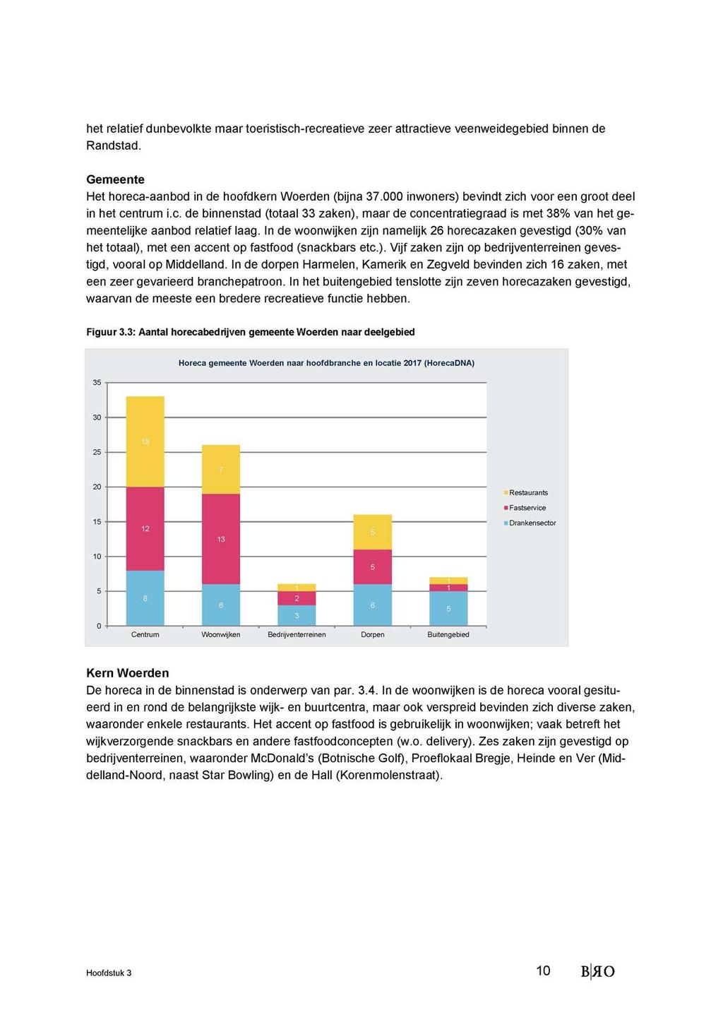 het relatief dunbevolkte maar toeristisch-recreatieve zeer attractieve veenweidegebied binnen de Randstad. Gemeente Het horeca-aanbod in de hoofdkern Woerden (bijna 37.