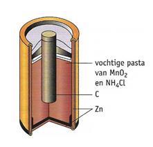 1 Leid af hoe groot de lading is van het mangaanion in MnO(OH). 2 Geef de vergelijking van de halfreactie die aan de koolstofelektrode optreedt.