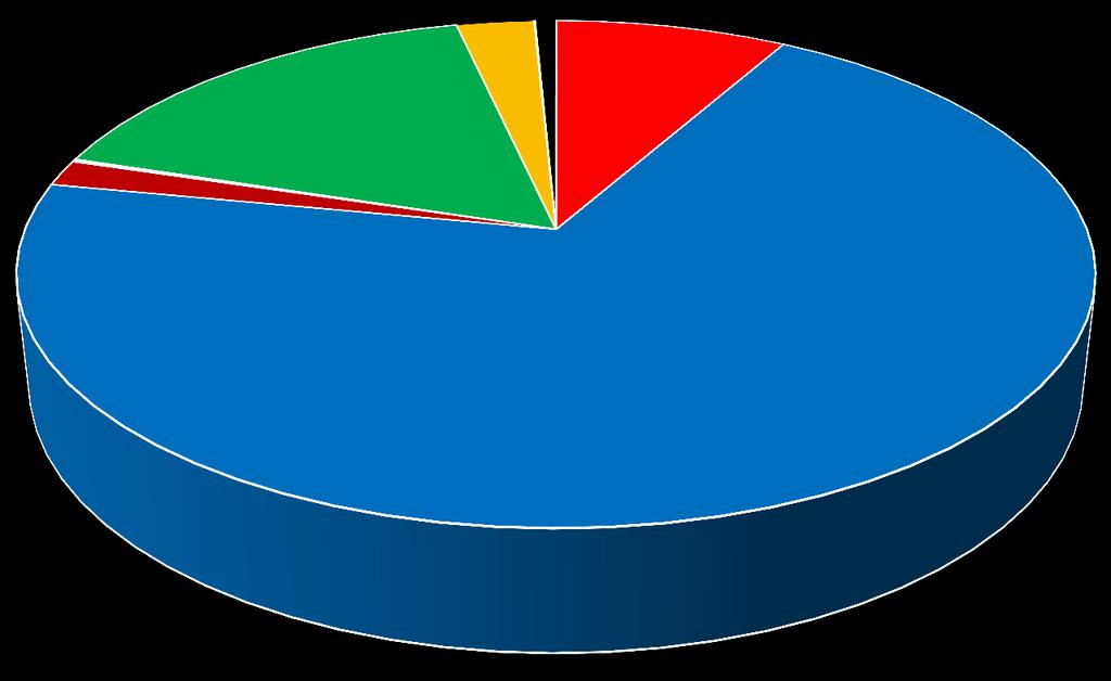 MARKTAANDELEN - AARDGAS, PER LEVERINGSPUNTEN* PARTS DE MARCHÉ - GAZ, PAR POINTS DE FOURNITURE* 12/2014 2,76% 0,74% EDF Luminus 1,67% 16,61% 8,23% Electrabel Customer Solutions Eni Gas &