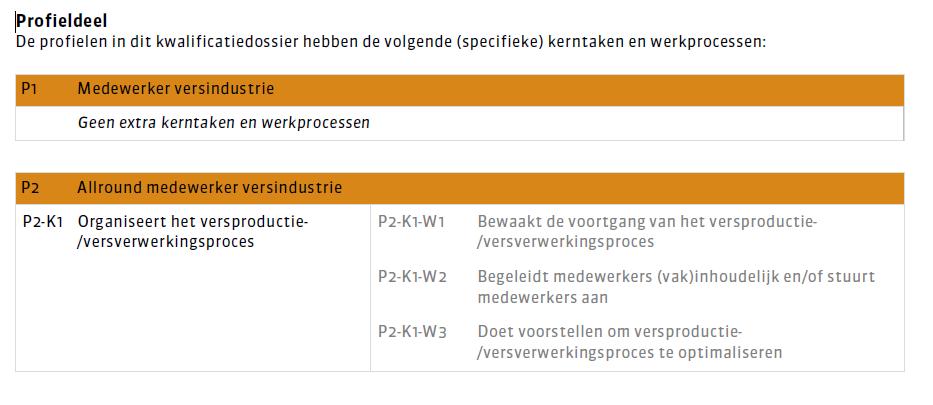 3. OPLEIDING Dit hoofdstuk gaat over de inhoud van de opleidingen. 3.