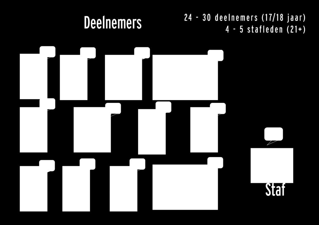 Samen bepalen zij hun eigen belangen en onderzoeken globale problemen gebaseerd op hun eigen achtergrond en interesses, door het doen van activiteiten en de diepe discussies die daarop volgen.