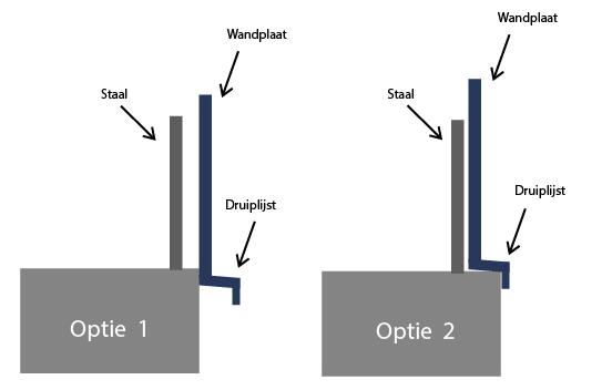 4. Platen en panelen Let op: Er zijn linker- en rechter platen 4.1 Dakplaten 1. Plaats de binnennok/ondernok 2.