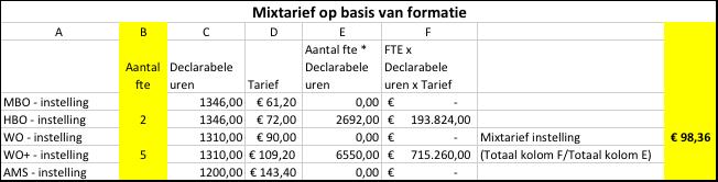 WerkwijzetoegangendeclaratieVernieuwdeBekostigingAmbulanteJeugdhulp Mixtariefmetafrekeningachteraf Overditdocument Tijdensdeinformatieavondoverdeinkoopendevernieuwdebekostigingop5juliisaangegevendat