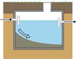 Bezinktank Beperkt de vorming van slib in de tank; Hiermee kan de eerste regen opgevangen worden (die het meest organisch materiaal bevat)