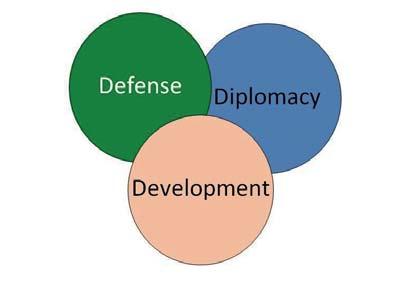 DE COMPREHENSIVE APPROACH IN URUZGAN dan alleen Nederland. Niettemin is binnen de comprehensive approach een duidelijke ontwikkeling te zien.