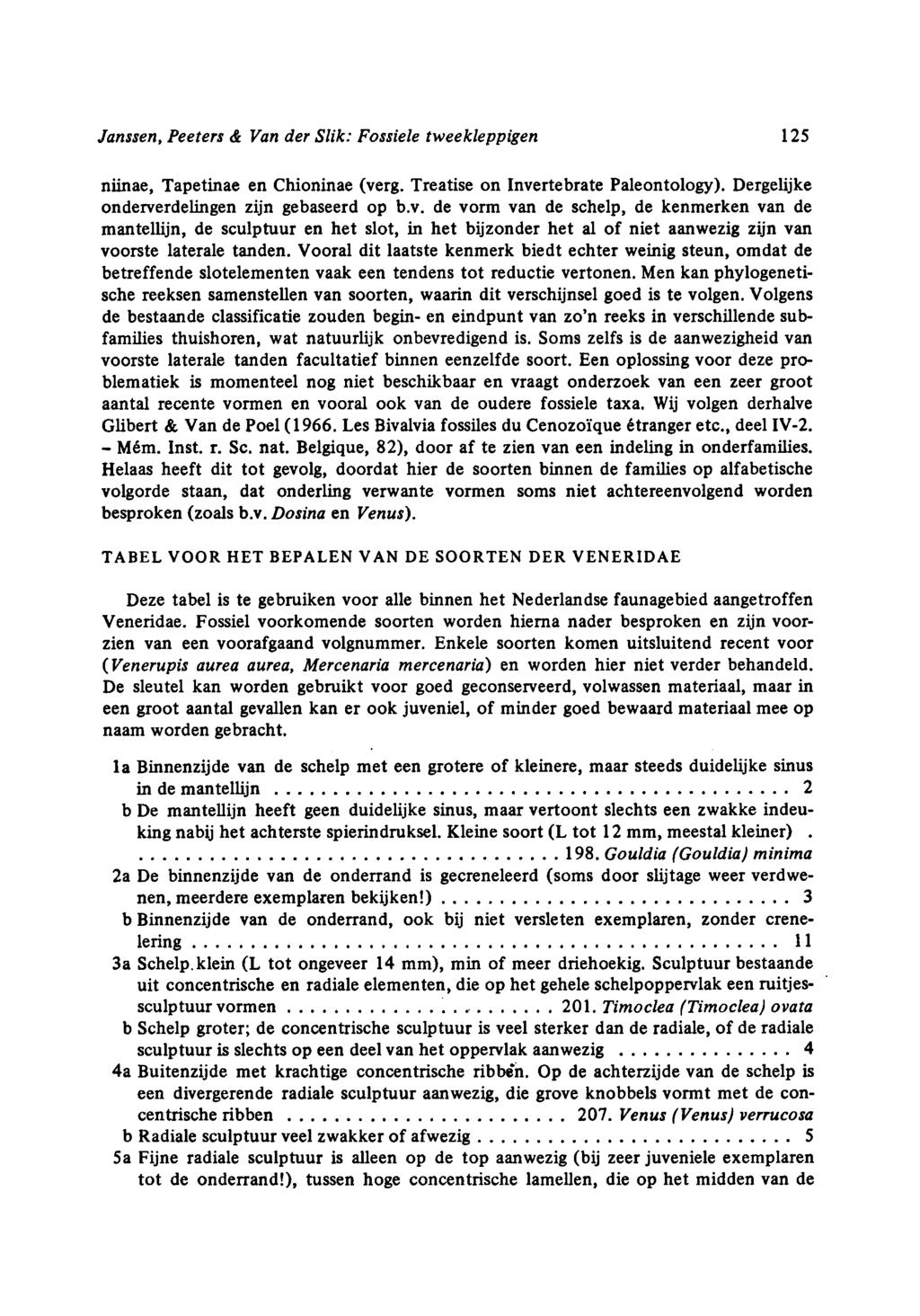 Mém. Janssen, Peeters & Van der Slik: Fossiele tweekleppigen 125 niinae, Tapetinae en Chioninae (ve