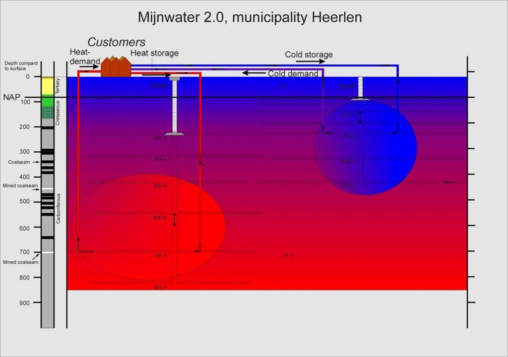 Mijnwater 2.