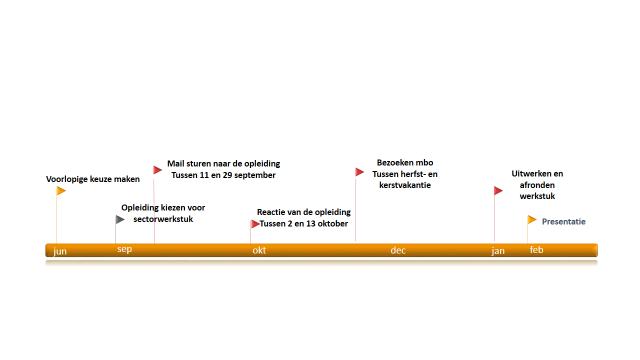 Naar het ROC f AOC. Tijdpad Aan het eind van klas 3 is ju gevraagd m alvast na te denken bij welke pleiding je het prfielwerkstuk wilt maken. Aan het begin van klas 4 maak je je definitieve keuze.