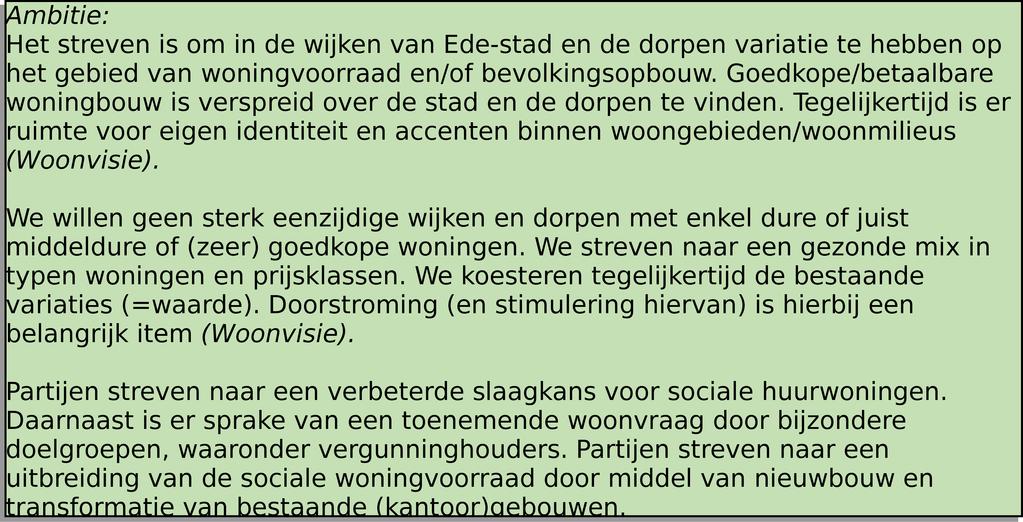 3 Beschikbaarheid Het aandeel sociale huurwoningen in de gemeente Ede is circa 22% en dit ligt onder het landelijk gemiddelde van 30% (bron: Woonvisie Ede 2030).