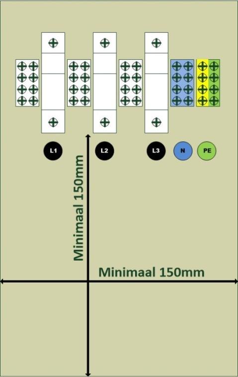 De minimale ruimte rond de aansluitkast of het meterbord is: - Links, rechts en boven: 20 mm (zie ook de afbeelding onderaan) - Van maaiveld tot onderkant aansluitkast: 200 mm.