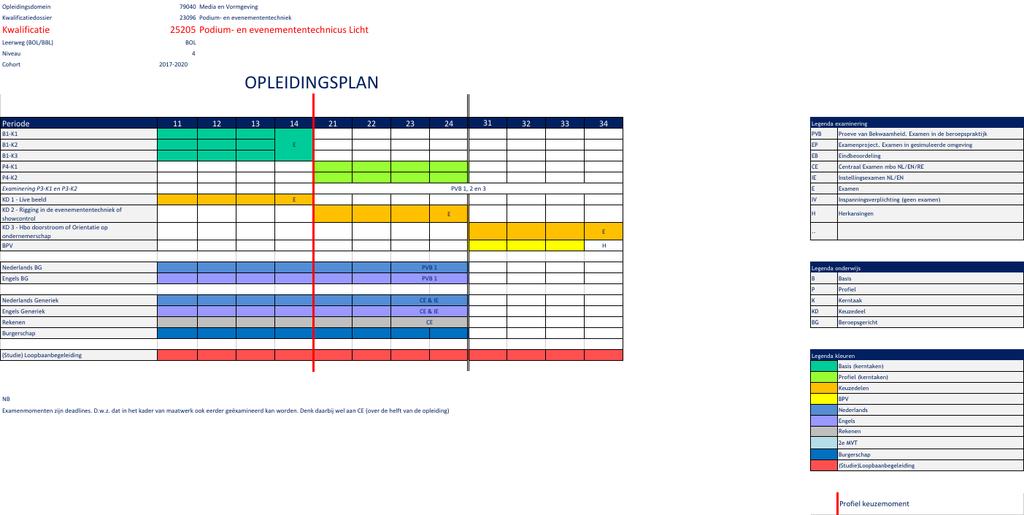 25205, Podium- en evenemententechnicus licht, BOL, 4,