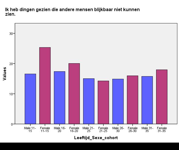 Meisjes 11-15