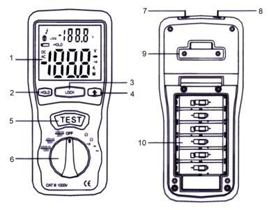 4 Apparaatbeschrijving 1 Display 2 HOLD Toets / meetwaarde vasthouden 3 LOCK Toets / continumeting 4 Toets voor de achtergrondverlichting 5 TEST Bevestigingstoets voor de meting 6 Draaischakelaar