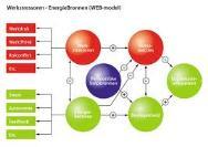 1.KADER Maatstafregulering 1) De wetgever heeft voor de regionale netbeheerders gekozen voor outputsturing op basis van maatstafregulering.