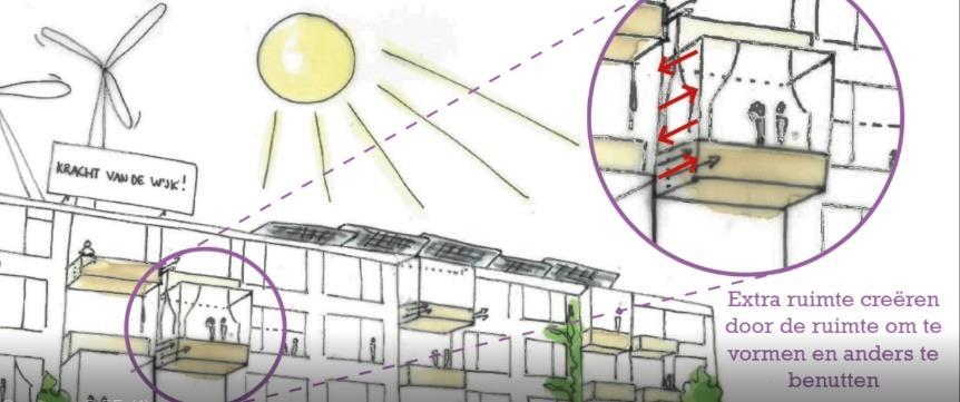Geef een korte omschrijving van de innovatie Woningstichting Domus gaat in de periode tussen 2018-2020 een aanleuncomplex in Roermond slopen en een nieuw (innovatief) complex hiervoor terugbouwen.