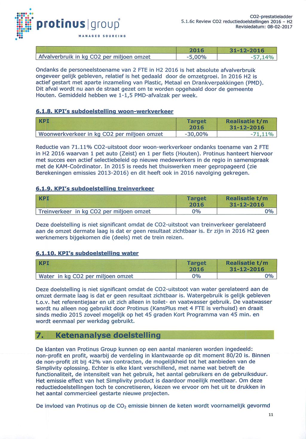 ». 3112 Afvalverbruik in kg C02 per miljoen omzet 5,00% 57,14% Ondanks de personeelstoename van 2 FTE in H2 is het absolute afvalverbruik ongeveer gelijk gebleven, relatief is het gedaald door de