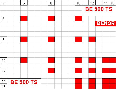 Erkende producent: VAN MERKSTEIJN STEEL bv (gegevens van 20160822) Immatriculatie nummer: 2 Bedrijvenpark Twente 237 Phone 00.