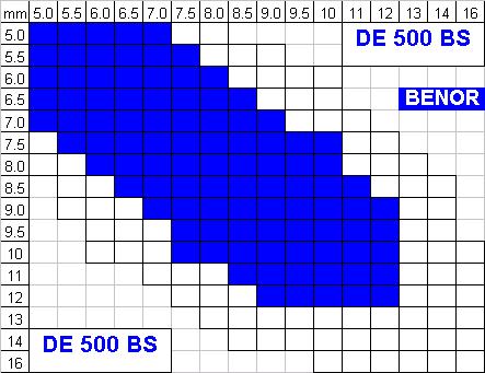 Erkende Producent: Teuto Baustahlmatten GmbH & Co Kg (gegevens van 20160822) Immatriculatie