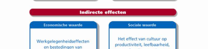 plaatsvindt, heeft een waarde.