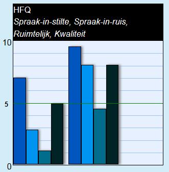 Verschuiving, helling en maximum in orde?