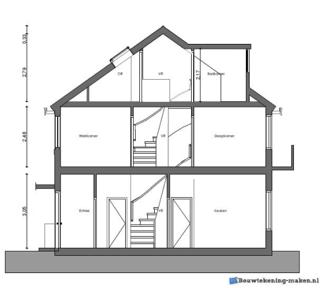 Huidige situatie Actieplan team/manager ondersteund door Vastgoed: Bouwkundige Installatietechnische Organisatorisch Veiligheidscultuur Gewenste situatie MAATREGELEN Meten: huidige situatie in beeld