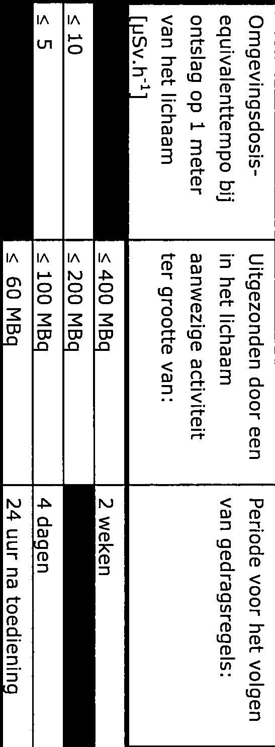 lichaam ter grootte van: [psv.h 1] 20 400 MBg 2 weken 10 200 MBg 1 week 5 100 MBg 4 dagen 3 60 MBg 24 uur na toediening C. Proefpersonen 1.