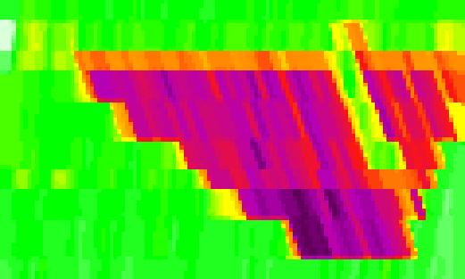 Snelheidcontourplot snelweg in ontwerpnetwerk (kleuren geven over de tijd [s] en ruimte [m] de gemiddelde snelheid [km/u] weer over iedere regelperiode van 60 sec) Iedere regelstap t zijn de