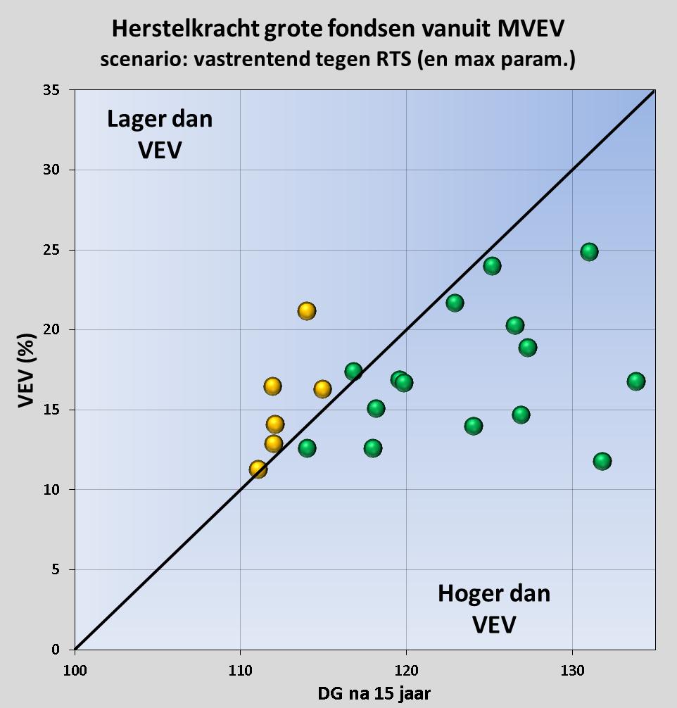 2 Fondsen varen