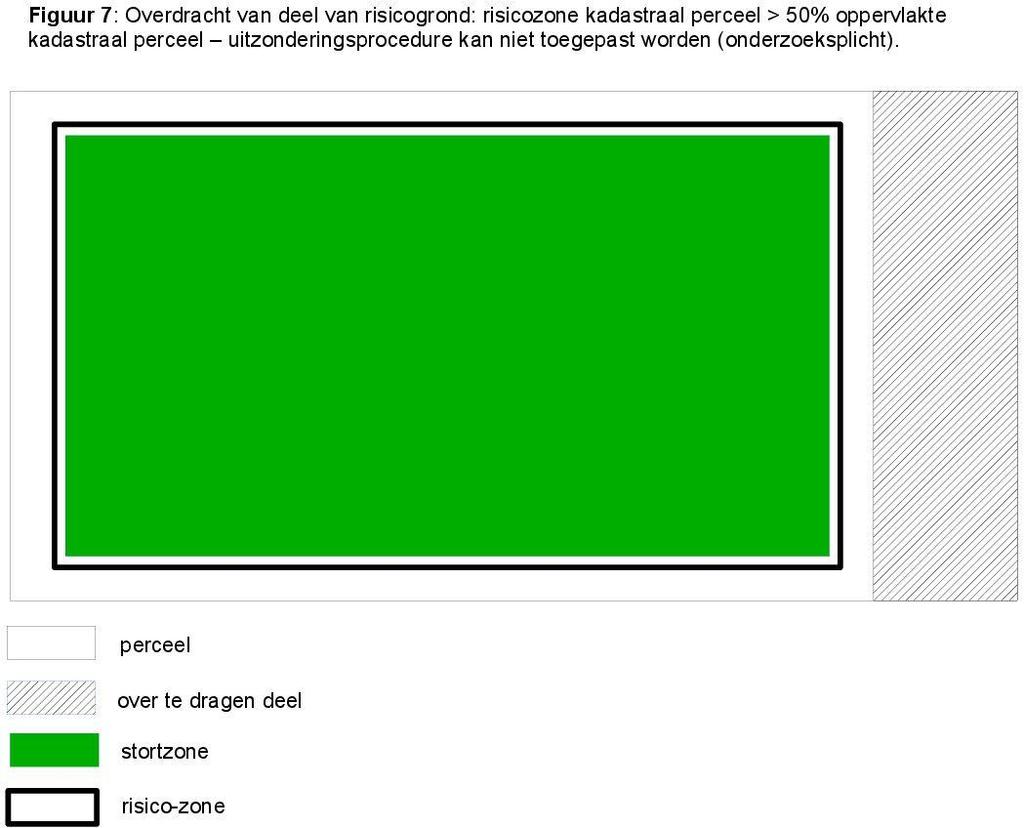 pagina 15 van 26 OVERDRACHT DELEN