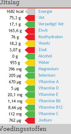 Dagmenu < 130 gram KH met fruit en 90 gr. volkoren Voldoet niet aan de Richtlijnen Goede Voeding, o.