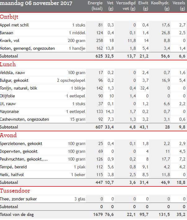 Dagmenu zonder aardappelen