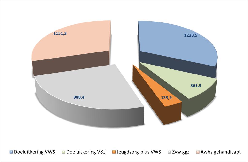 2.3. Macrobudget