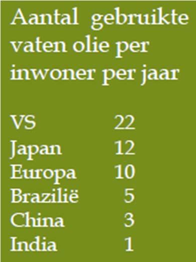 Grondstoffen worden schaarser / duurder Bron: