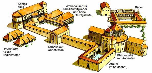 Reconstructie van de Akener Koningspalts zoals ze er ten tijde van Karel de Grote moet uitgezien hebben.