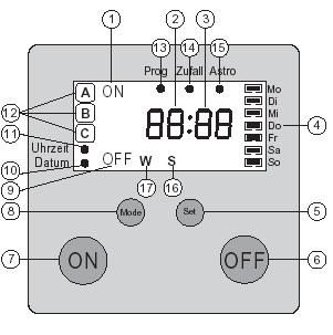 Opzetmoduul rt. nr.: 0385 xx Inhoudsopgave 1. Gevaarinstructies 2. Werking 3. Installatie-instructies 4. Programmeren 4.1. ctuele gegevens instellen 4.2. stro-functie 4.3. Toevalsfunctie 4.4. Fabrieksinstelling en reset 4.