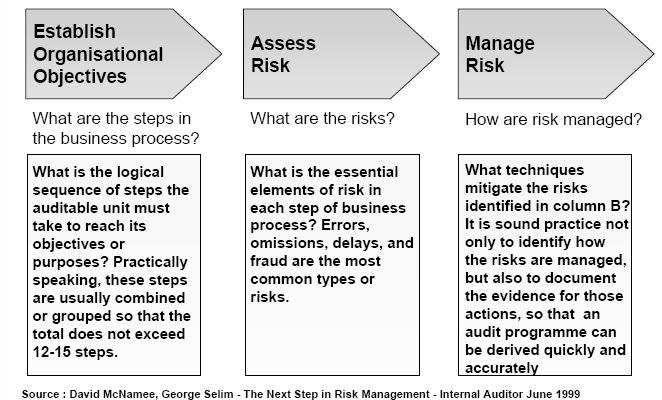 sequence 59  Strategy ISA 315 & 330 Risk