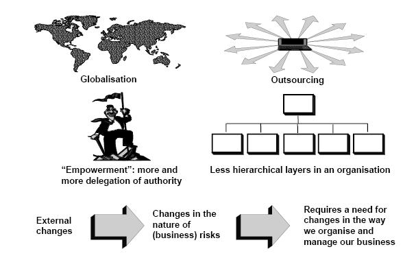 2. The need for an integrated control framework Public embarrassment of some of the world s most respected