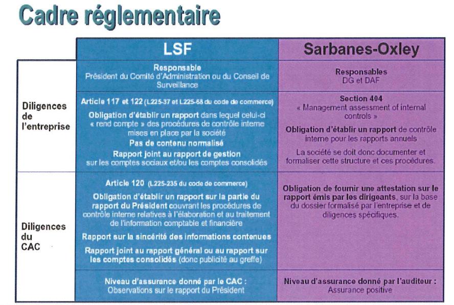 6. Sarbanes Oxley Act of July 2002 Roles &