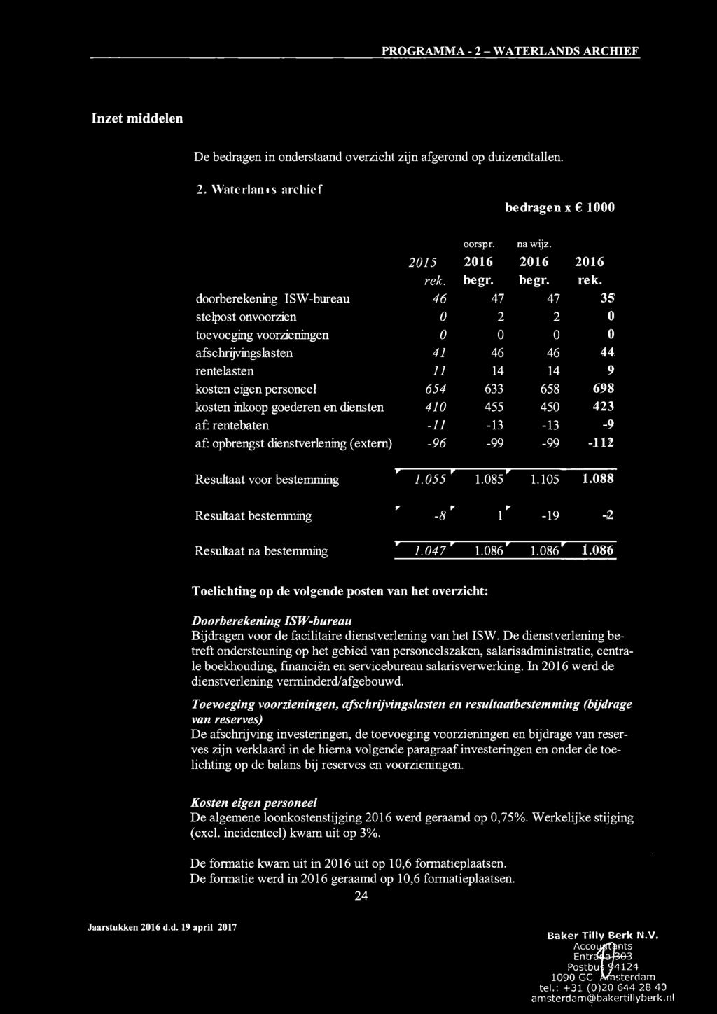 doorberekening ISVV-bureau 46 47 stelpost onvoorzien 0 2 toevoeging voorzieningen 0 afschrijvingslasten 41 46 rentelasten 11 14 kosten eigen personeel 654 633 kosten inkoopgoederen en diensten 410