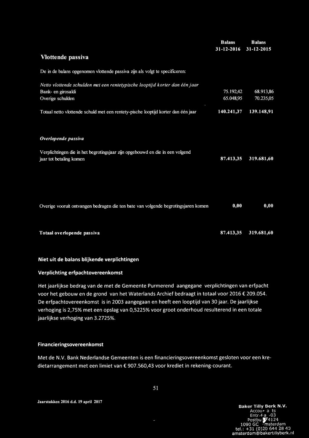 148,91 Overlopende passiva Verplichtingen die in het begrotingsjaar zijn opgebouwd en die in een volgend jaar tot betaling komen 87.413,35 319.